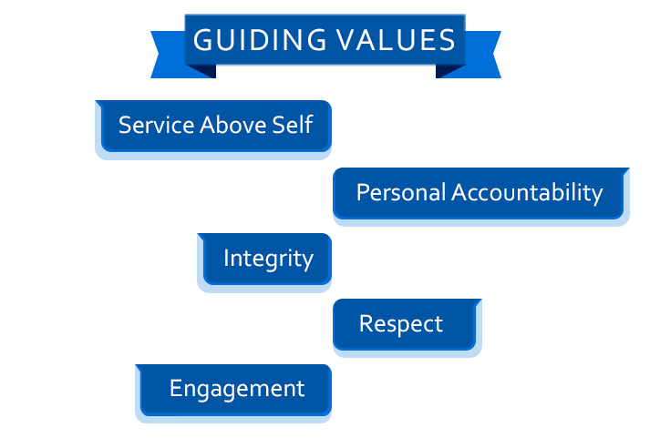 Guiding Values